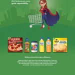 Kraft Foods Sustainability AllYou Ad